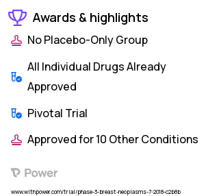 Breast Cancer Clinical Trial 2023: Trastuzumab deruxtecan Highlights & Side Effects. Trial Name: NCT03523585 — Phase 3