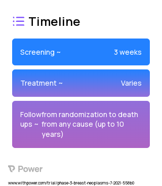 Endocrine Therapy of Physician's Choice 2023 Treatment Timeline for Medical Study. Trial Name: NCT04961996 — Phase 3