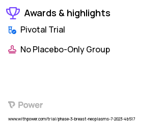 Breast Cancer Clinical Trial 2023: Cyclophosphamide Highlights & Side Effects. Trial Name: NCT05929768 — Phase 3