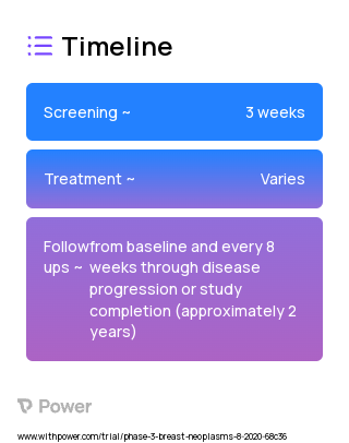 PF-07104091 monotherapy dose expansion (ovarian) 2023 Treatment Timeline for Medical Study. Trial Name: NCT04553133 — Phase 1 & 2