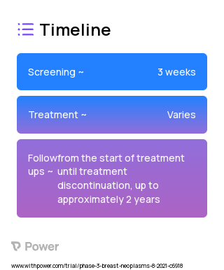 Talazoparib (PARP Inhibitor) 2023 Treatment Timeline for Medical Study. Trial Name: NCT03990896 — Phase 2