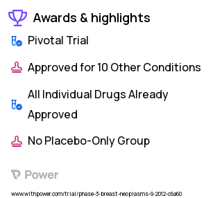 Breast Cancer Clinical Trial 2023: Anastrozole Highlights & Side Effects. Trial Name: NCT01602380 — Phase 3