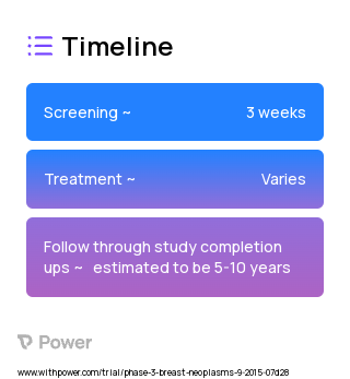 SBRT (Radiation Therapy) 2023 Treatment Timeline for Medical Study. Trial Name: NCT02482376 — Phase 2