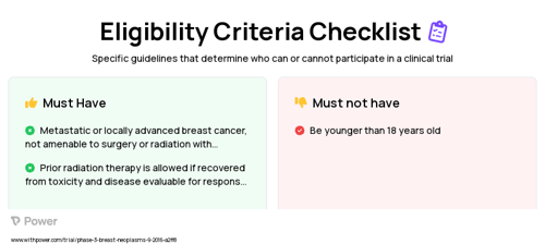 Palbociclib (CDK4/6 Inhibitor) Clinical Trial Eligibility Overview. Trial Name: NCT02738866 — Phase 2
