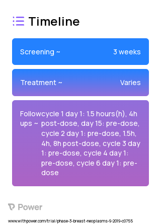 Amcenestrant (Selective Estrogen Receptor Degrader (SERD)) 2023 Treatment Timeline for Medical Study. Trial Name: NCT04059484 — Phase 2