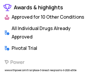 Breast Cancer Clinical Trial 2023: Giredestrant Highlights & Side Effects. Trial Name: NCT04546009 — Phase 3