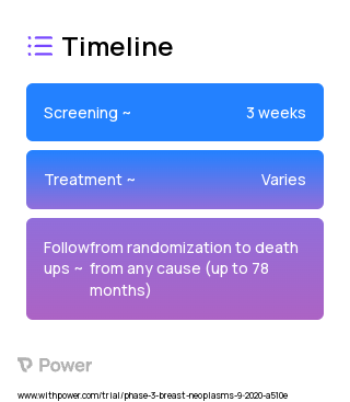 Giredestrant (Hormone Therapy) 2023 Treatment Timeline for Medical Study. Trial Name: NCT04546009 — Phase 3