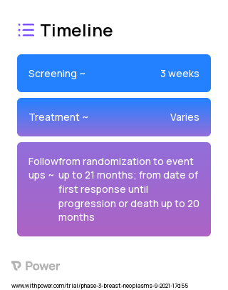 Dato-DXd (Antibody-Drug Conjugate) 2023 Treatment Timeline for Medical Study. Trial Name: NCT05104866 — Phase 3
