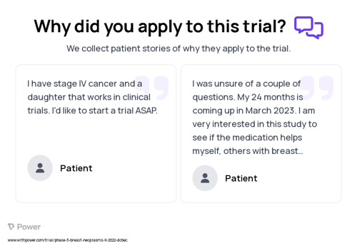 Breast Cancer Patient Testimony for trial: Trial Name: NCT05514054 — Phase 3