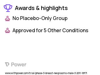 Breast Cancer Clinical Trial 2023: Azacitidine Highlights & Side Effects. Trial Name: NCT01349959 — Phase 2