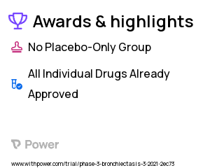 Cystic Fibrosis Clinical Trial 2023: BCG TICE Vaccine Highlights & Side Effects. Trial Name: NCT04884308 — Phase 2