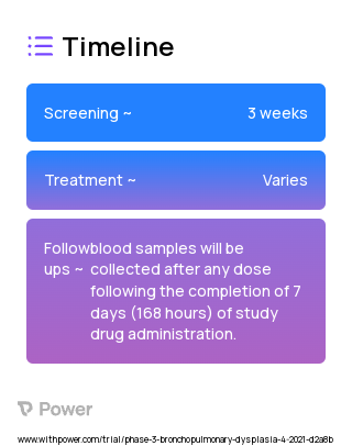 Sildenafil (Phosphodiesterase Inhibitor) 2023 Treatment Timeline for Medical Study. Trial Name: NCT04447989 — Phase 2
