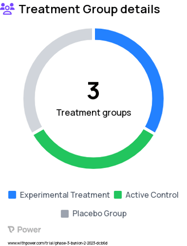 Bunions Research Study Groups: PRF-110, Saline .9%, Ropivacaine