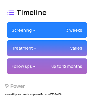 StrataGraft (Tissue Engineering) 2023 Treatment Timeline for Medical Study. Trial Name: NCT05517902 — Phase 3