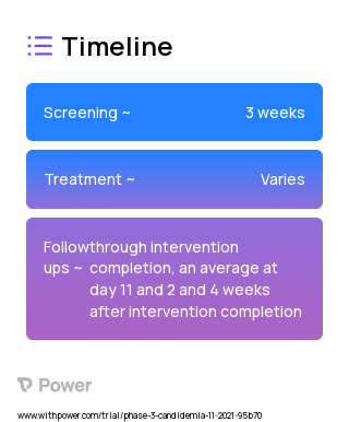 Interferon Gamma-1B (Cytokine) 2023 Treatment Timeline for Medical Study. Trial Name: NCT04979052 — Phase 2