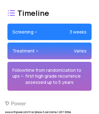 BCG Solution (Cancer Vaccine) 2023 Treatment Timeline for Medical Study. Trial Name: NCT03091660 — Phase 3