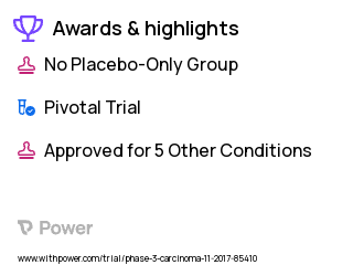 Kidney Cancer Clinical Trial 2023: Epacadostat Highlights & Side Effects. Trial Name: NCT03260894 — Phase 3