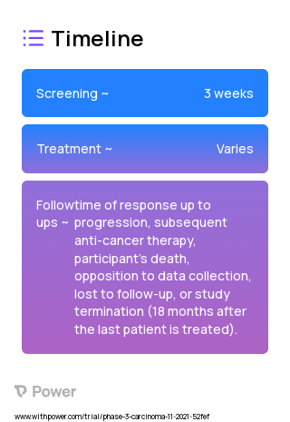 TheraSphere Y-90 glass microsphere therapy (Radioactive Agent) 2023 Treatment Timeline for Medical Study. Trial Name: NCT05063565 — Phase 2