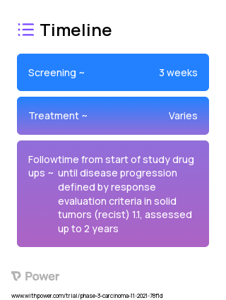 Cabozantinib (Tyrosine Kinase Inhibitor) 2023 Treatment Timeline for Medical Study. Trial Name: NCT05012371 — Phase 2