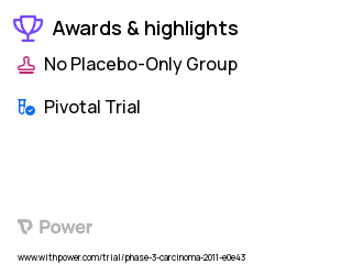 Kidney Cancer Clinical Trial 2023: Perfusion CT scan Highlights & Side Effects. Trial Name: NCT01224288 — Phase 3