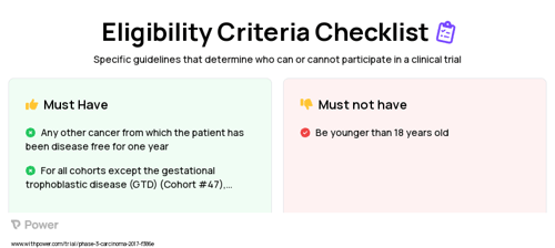 Ipilimumab (Checkpoint Inhibitor) Clinical Trial Eligibility Overview. Trial Name: NCT02834013 — Phase 2