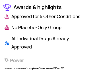 Neuroendocrine Carcinoma Clinical Trial 2023: Cabozantinib Highlights & Side Effects. Trial Name: NCT04079712 — Phase 2