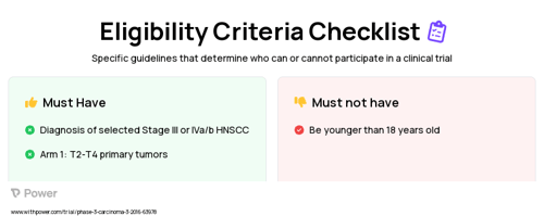 Cisplatin (Alkylating agent) Clinical Trial Eligibility Overview. Trial Name: NCT02573493 — Phase 2