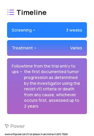 Avelumab (Monoclonal Antibodies) 2023 Treatment Timeline for Medical Study. Trial Name: NCT03744793 — Phase 2