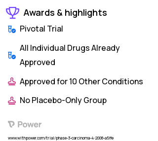 Breast Cancer Clinical Trial 2023: Letrozole Highlights & Side Effects. Trial Name: NCT00601900 — Phase 3