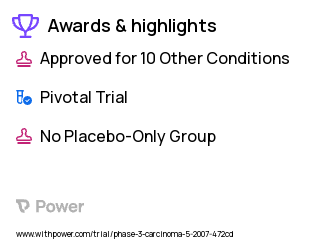 Non-Small Cell Lung Cancer Clinical Trial 2023: Cisplatin Highlights & Side Effects. Trial Name: NCT00324805 — Phase 3