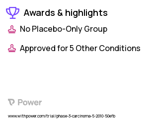 Breast Cancer Clinical Trial 2023: Veliparib Highlights & Side Effects. Trial Name: NCT01149083 — Phase 2