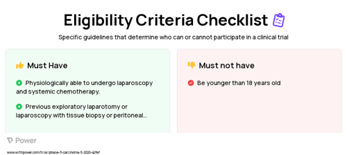 Capecitabine (Anti-metabolites) Clinical Trial Eligibility Overview. Trial Name: NCT04034251 — Phase 2
