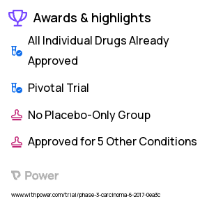 Kidney Cancer Clinical Trial 2023: Cabozantinib Highlights & Side Effects. Trial Name: NCT03141177 — Phase 3