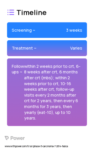 Cisplatin (Alkylating agents) 2023 Treatment Timeline for Medical Study. Trial Name: NCT02281955 — Phase 2