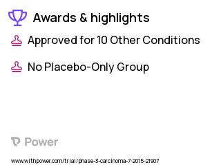 Head and Neck Cancers Clinical Trial 2023: Afatinib Highlights & Side Effects. Trial Name: NCT02465060 — Phase 2