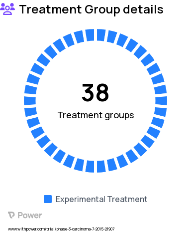 Head and Neck Cancers Research Study Groups: Subprotocol Z1C (CDK4 or CDK6 amplification and Rb protein), Subprotocol Z1M (LAG-3 expression >= 1%), Subprotocol C2 (MET exon 14 deletion/mutation), Subprotocol V (cKIT exon 9, 11, 13, or 14 mutation), Subprotocol Z1A (NRAS mutation in codon 12, 13, or 61), Subprotocol I (PIK3CA mutation), Subprotocol A (EGFR activating mutation), Subprotocol C1 (MET amplification), Subprotocol B (HER2 activating mutation), Subprotocol E (EGFR T790M or rare activating mutation), Subprotocol K1 (FGFR amplification), Subprotocol T (SMO or PTCH1 mutation), Subprotocol F (ALK translocation), Subprotocol P (PTEN loss), Subprotocol H (BRAF V600E/R/K/D mutation), Subprotocol L (mTOR mutation), Subprotocol M (TSC1 or TSC2 mutation), Subprotocol W (FGFR pathway aberrations), Subprotocol G (ROS1 translocation or inversion), Subprotocol J (HER2 amplification >= 7 copy numbers), Subprotocol R (BRAF fusion or BRAF non-V600 mutation), Subprotocol Z1F (PIK3CA mutation), Subprotocol Q (HER2 amplification), Subprotocol K2 (FGFR mutation or fusion), Subprotocol Z1K (AKT mutation), Subprotocol U (NF2 inactivating mutation), Subprotocol N (PTEN mutation or deletion and PTEN expression), Subprotocol Z1D (Loss of MLH1 or MSH2 by IHC), Subprotocol S1 (NF1 mutation), Subprotocol Y (Akt mutation), Subprotocol Z1E (NTRK1, NTRK2 or NTRK3 gene fusion), Subprotocol S2 (GNAQ or GNA11 mutation), Subprotocol X (DDR2 S768R, I638F, or L239R mutation), Subprotocol Z1B (CCND1, 2, or 3 amplification with Rb by IHC), Subprotocol Z1G (PTEN loss), Subprotocol Z1H (PTEN mutation), Subprotocol Z1L (BRAF fusion, aberration or non-V600 mutation), Subprotocol Z1I (BRCA1 or BRCA2 gene mutation)