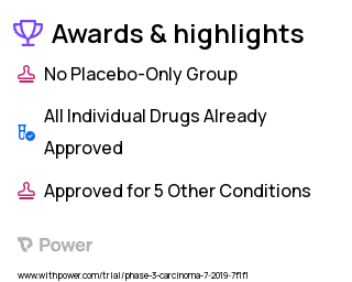 Renal Cell Carcinoma Clinical Trial 2023: Cabozantinib Highlights & Side Effects. Trial Name: NCT04022343 — Phase 2