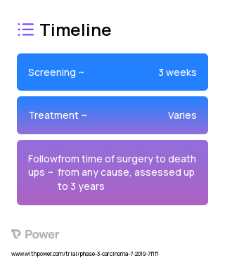 Cabozantinib 2023 Treatment Timeline for Medical Study. Trial Name: NCT04022343 — Phase 2