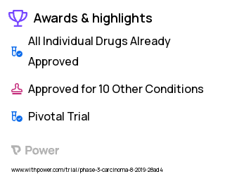 Bile Duct Cancer Clinical Trial 2023: Cisplatin Highlights & Side Effects. Trial Name: NCT04003636 — Phase 3