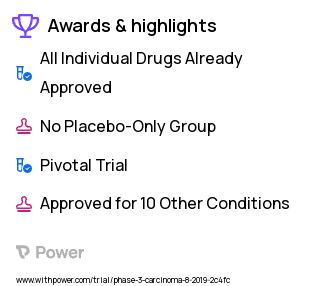 Liver Cancer Clinical Trial 2023: Ipilimumab Highlights & Side Effects. Trial Name: NCT04039607 — Phase 3