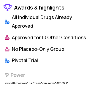 Head and Neck Squamous Cell Carcinoma Clinical Trial 2023: Cetuximab Highlights & Side Effects. Trial Name: NCT04966481 — Phase 3