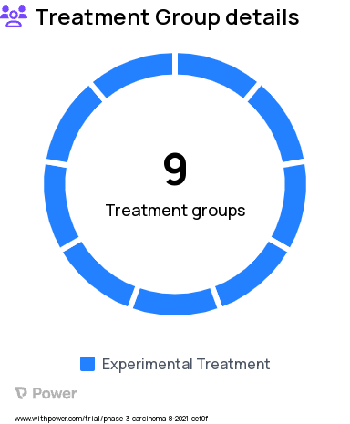 Oral Squamous Cell Carcinoma Research Study Groups: Pembrolizumab/Vibostolimab Co-Formulation + Gemcitabine/Cisplatin, Pembrolizumab/Vibostolimab Co-Formulation + Lenvatinib (Endometrial Cancer Cohort), Pembrolizumab/Vibostolimab Co-Formulation+ Carboplatin/Paclitaxel/Bevacizumab, Pembrolizumab/Vibostolimab Co-Formulation, Pembrolizumab, Pembrolizumab/Vibostolimab Co-Formulation + Lenvatinib (Hepatocellular Cancer Cohort), Pembrolizumab/Vibostolimab + 5-Fluorouracil + Cisplatin, Pembrolizumab/Vibostolimab Co-Formulation + Paclitaxel, Pembrolizumab/Vibostolimab Co-Formulation + Capecitabine/Oxaliplatin