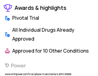 Lung Carcinoma Clinical Trial 2023: AZD9291 Highlights & Side Effects. Trial Name: NCT02511106 — Phase 3