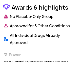 Pancreatic Cancer Clinical Trial 2023: Fluorouracil Highlights & Side Effects. Trial Name: NCT02047474 — Phase 2