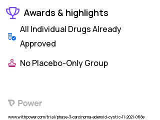 Salivary Gland Cancer Clinical Trial 2023: Amivantamab Highlights & Side Effects. Trial Name: NCT05074940 — Phase 2