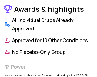 Adenoid Cystic Carcinoma Clinical Trial 2023: Lenvatinib Highlights & Side Effects. Trial Name: NCT02780310 — Phase 2