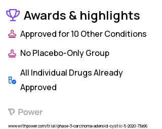 Adenoid Cystic Carcinoma Clinical Trial 2023: Lenvatinib Highlights & Side Effects. Trial Name: NCT04209660 — Phase 2