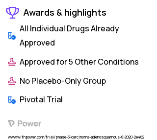 Pancreatic Cancer Clinical Trial 2023: Fluorouracil Highlights & Side Effects. Trial Name: NCT04340141 — Phase 3