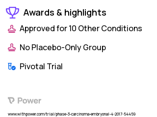 Germ Cell Tumors Clinical Trial 2023: Active Surveillance Highlights & Side Effects. Trial Name: NCT03067181 — Phase 3