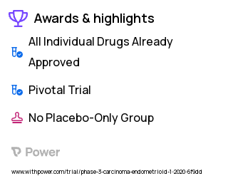 Endometrial Adenocarcinoma Clinical Trial 2023: Brachytherapy Highlights & Side Effects. Trial Name: NCT04214067 — Phase 3